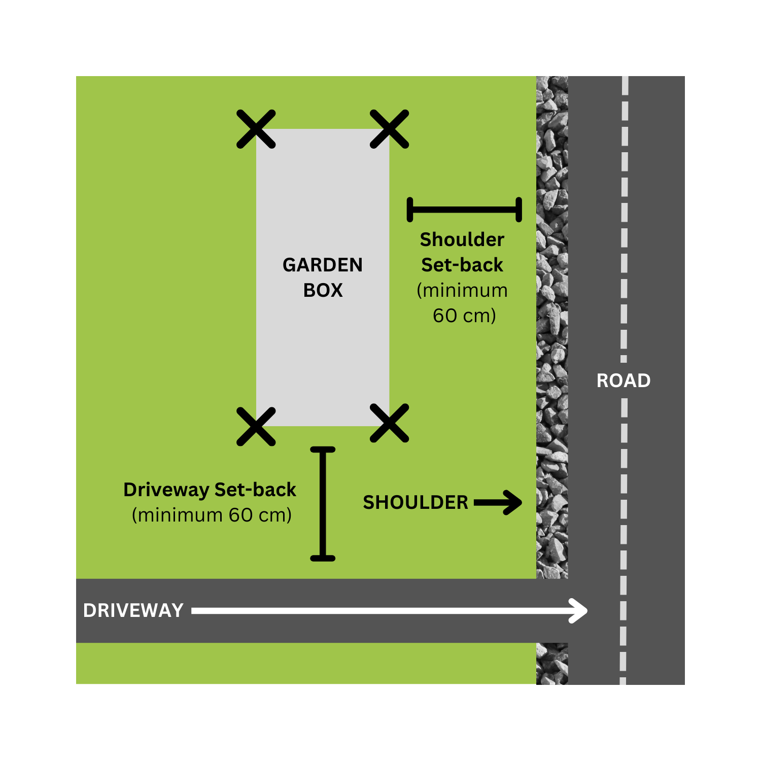 Countinuous Boulevard Garden Box A diagram showing where a garden box can be placed in the boulevard